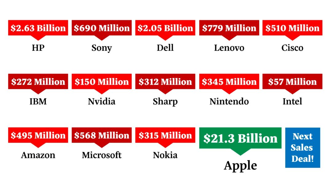 This image has an empty alt attribute; its file name is majortechcompaniesoxfplan-1064x599.jpeg